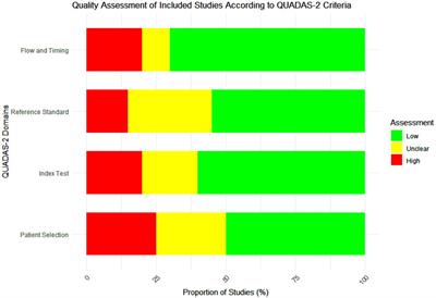 Non-invasive methods for diagnosing portal hypertension and variceal bleeding due to liver cirrhosis secondary to NAFLD/MASLD: systematic review